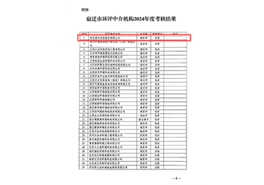 2024年度宿遷市考核優秀