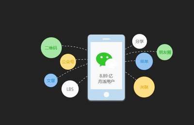 四個(gè)理由告訴你，微信小程序?yàn)槭裁茨敲椿穑? />
</span>
<span id=
