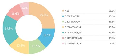 兒童發(fā)展障礙康復(fù)行業(yè)調(diào)研 五成康復(fù)老師通過培訓(xùn)實現(xiàn)自我增值，人體干細(xì)胞技術(shù)應(yīng)用前景廣闊